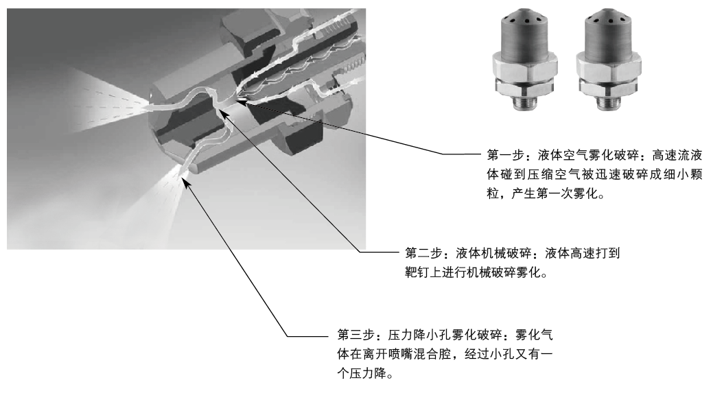 DE大流量空气雾化喷嘴