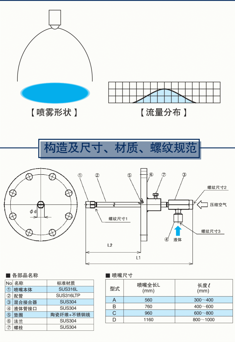 空气雾化喷嘴结构图图片